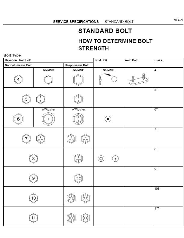 Flange Bolt Chart Wrench Size