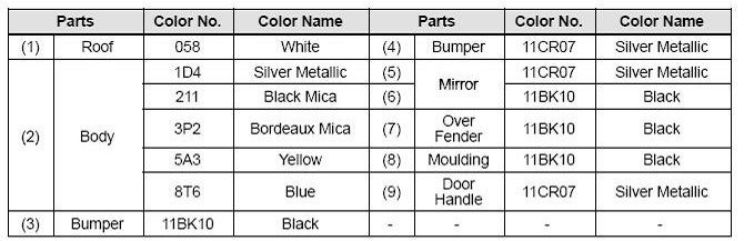 Toyota Trim Code Chart