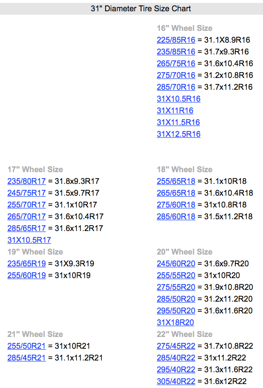 Wheel Tire Fitment Chart