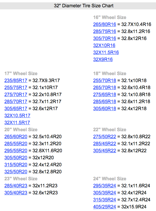 285 50r20 Size Chart