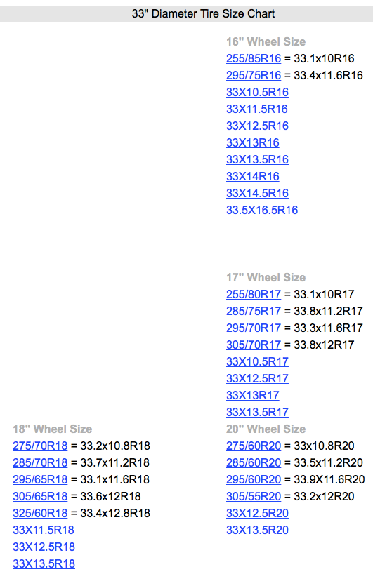 33 Tire Size Chart