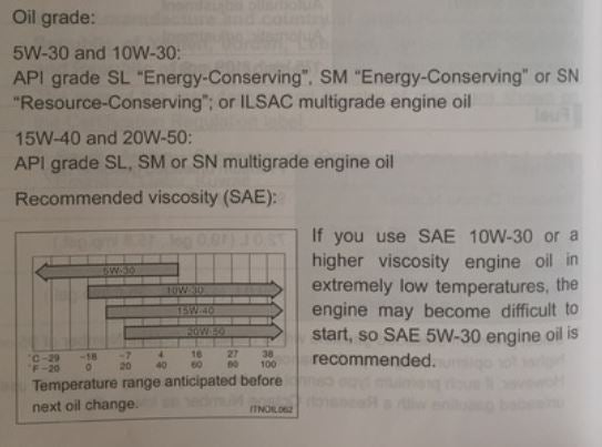 Toyota Oil Viscosity Chart